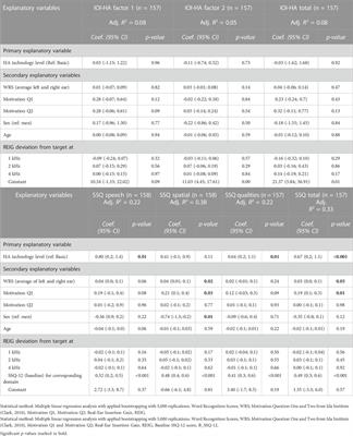 Impact of hearing aid technology level at first-fit on self-reported outcomes in patients with presbycusis: a randomized controlled trial